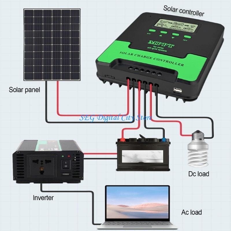 Renewable Energy Technology - U75B 高効率 MPPT ソーラーコントローラ 12V 24V