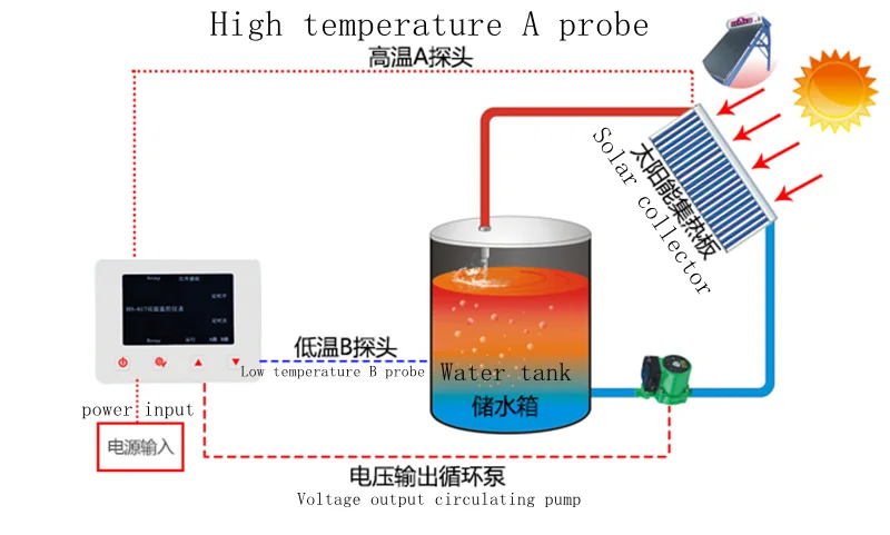 617A 太陽熱温水戻り水温度差比較コントローラ循環ポンプデ - Solar Pump Controller のレビューと価格