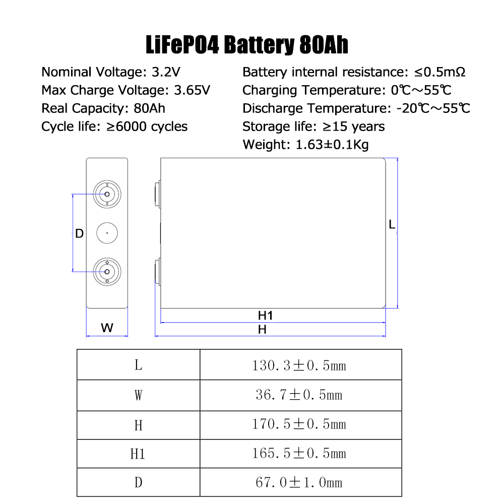 EVE 3.2V 80Ahリン酸鉄リチウムイオン電池 新品純 - Renewable Energy Technology のレビューと価格