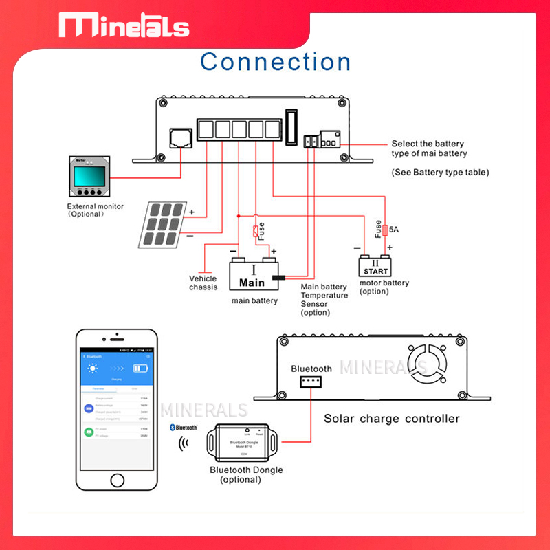 MPPT5012 12V/24V 12A スマートソーラー充 - Solar Pump Controller のレビューと価格
