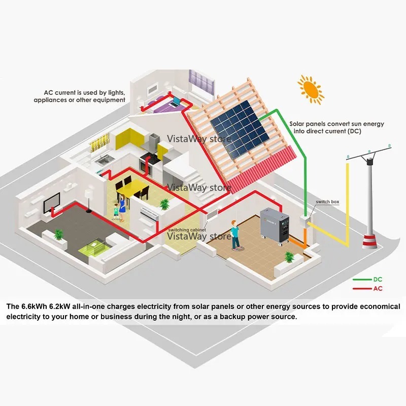 Asgoft 6kWhシステムコンテナソーラーモバイル新型屋 - Renewable Energy Technology のレビューと価格