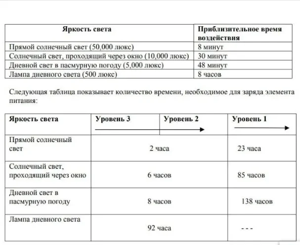 充電式コンデンサ電池,純正,ctl920 ctl920f,2 - Renewable Energy Technology のレビューと価格