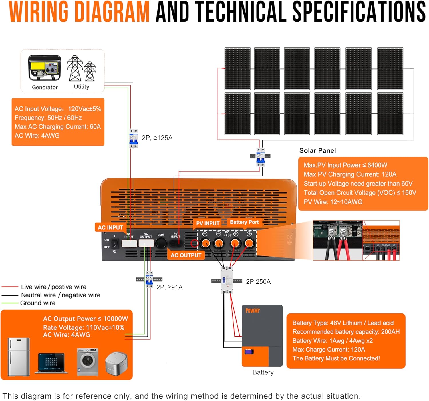 PowMr 10KW 5KW スプリットフェーズインバーター - Solar Pump Controller のレビューと価格